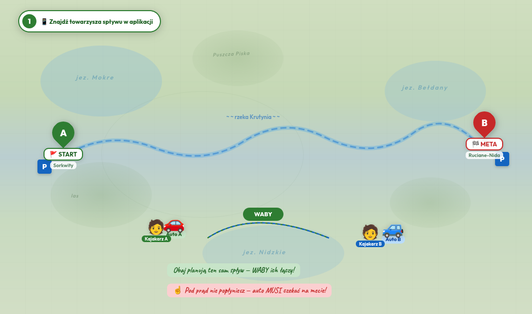 AKTUALIZACJA: Co powiedzieli PRAWDZIWI kajakarze?
